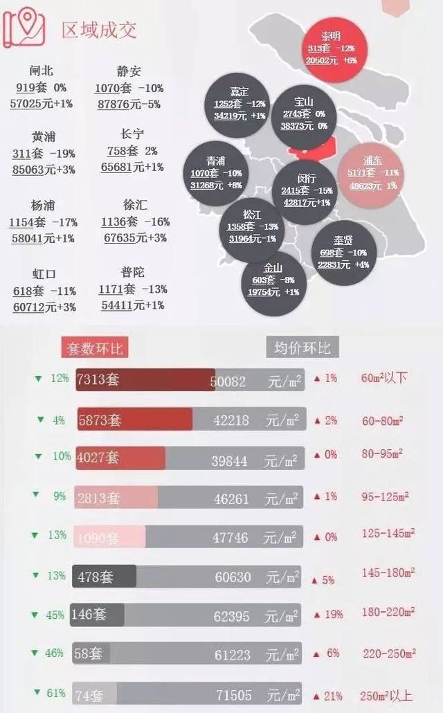 上海房价调控最新消息，调控背后的温馨日常故事