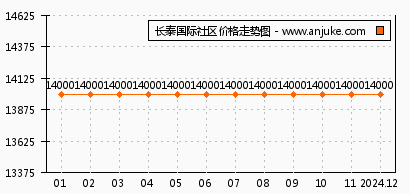 新能源领域研发 第235页