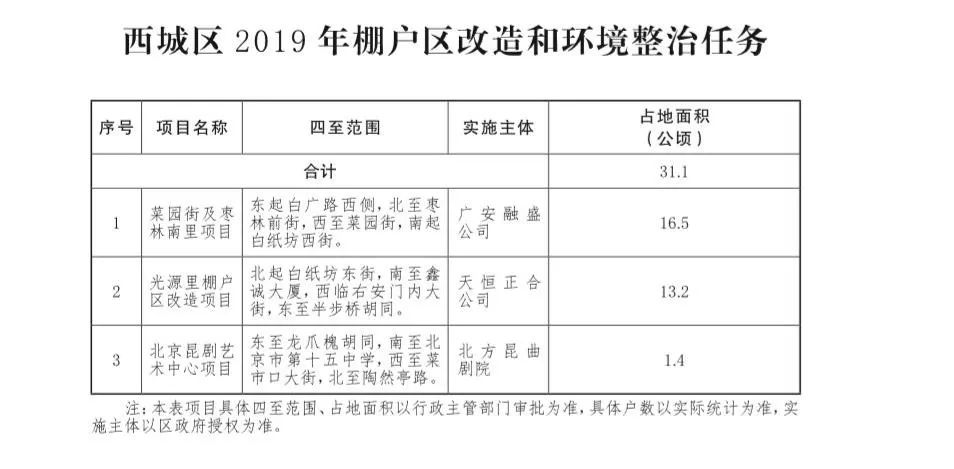 双城东南隅棚改最新进展，变化中的自信与成就感