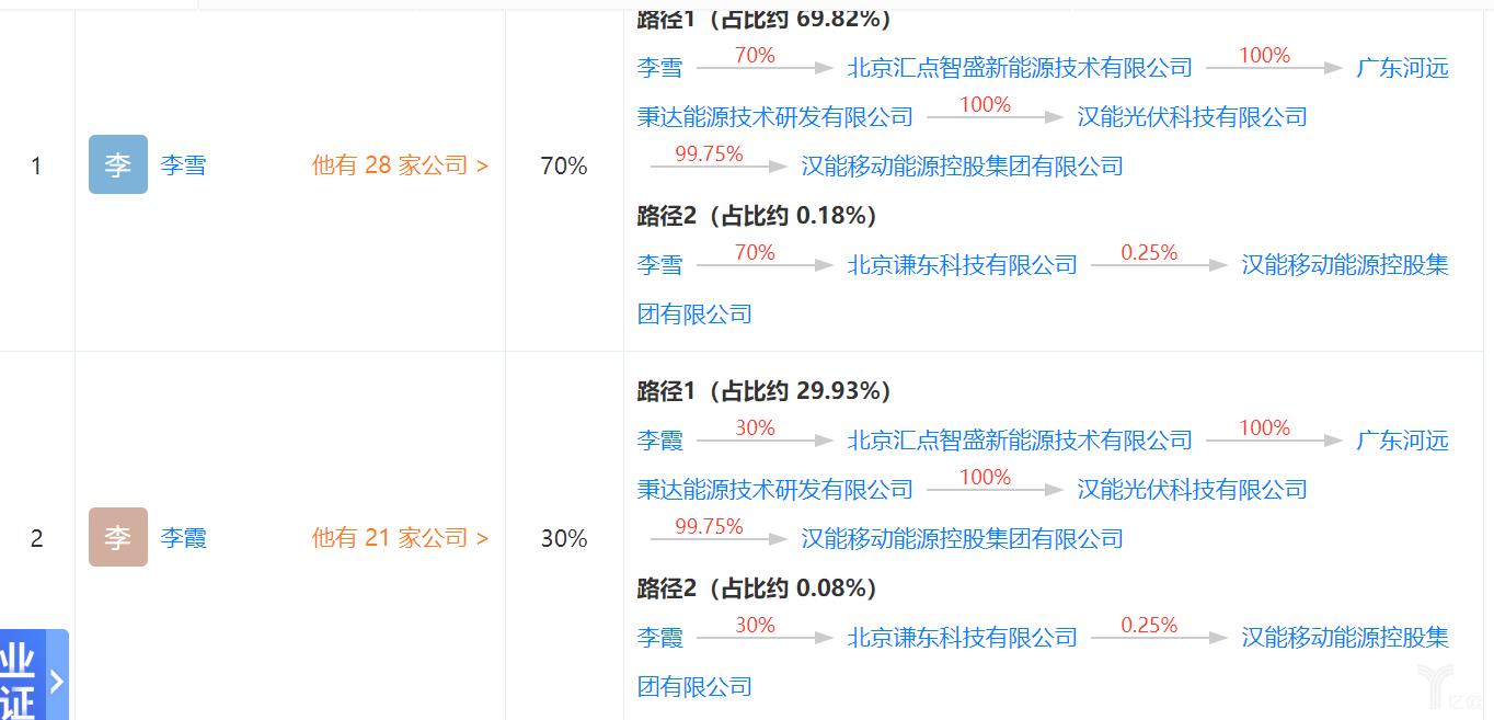 汉能集团复牌最新公告发布✨