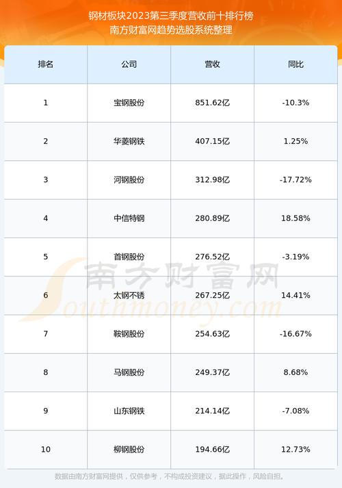 安钢股票最新动态与全面步骤指南