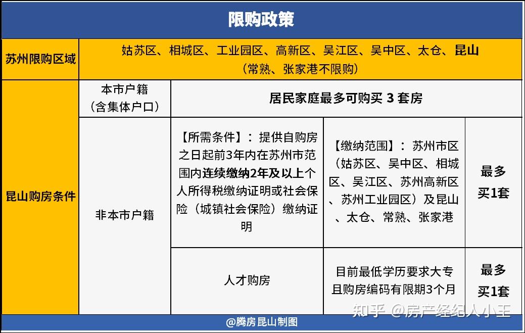 昆山落户中心最新政策，科技引领未来，革新落户体验