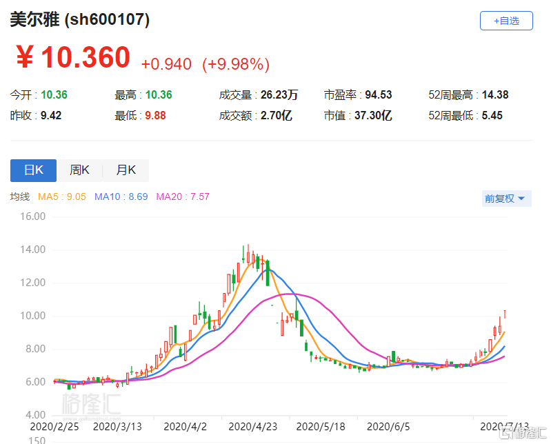 美尔雅最新动态，全面解读最新消息