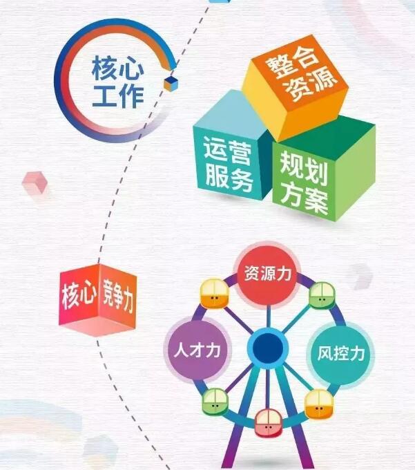 新能源领域研发 第211页