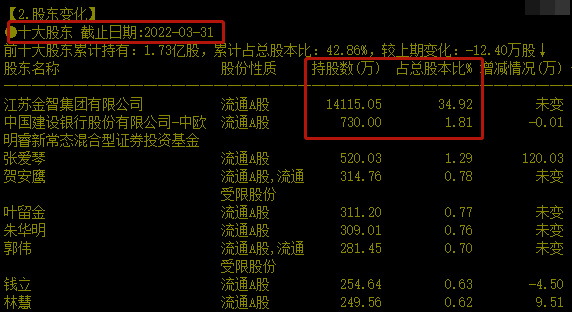 徐开东最新持股动向，科技巨头引领未来生活新潮流的新动作揭秘