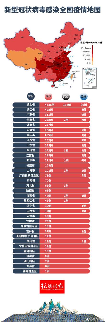 各省疫情动态速报详解及指南