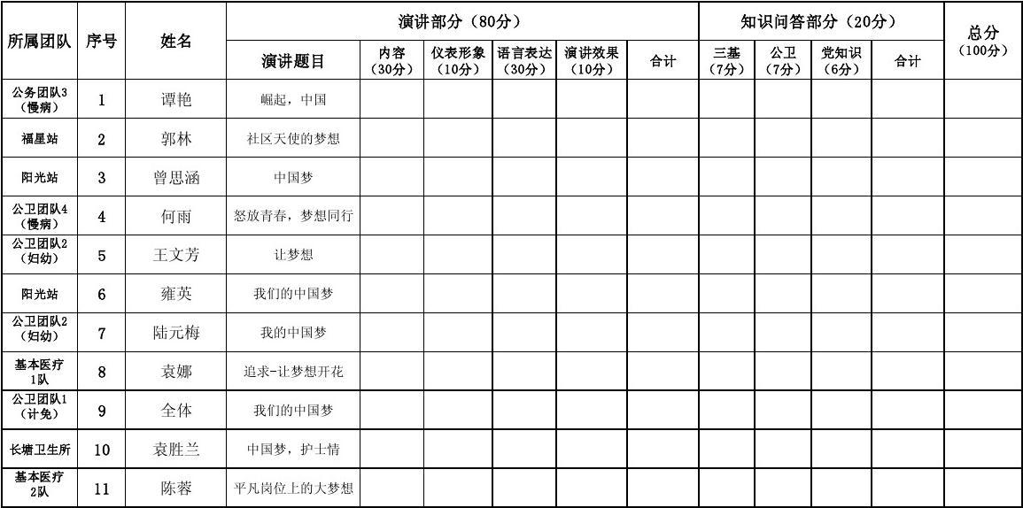 自然美景之旅的鼓舞与启示演讲比赛评分表格详解