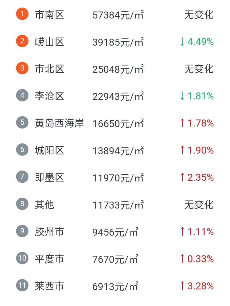 青岛最新房价行情揭秘，巷弄深处的隐藏宝藏房源展示