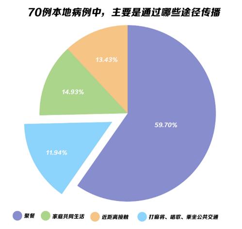 最新疫情态势分析与观察