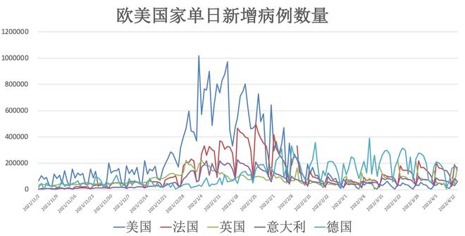 纽约最新疫情动态更新