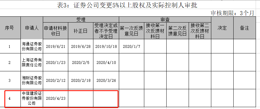 销售燃料油 第194页