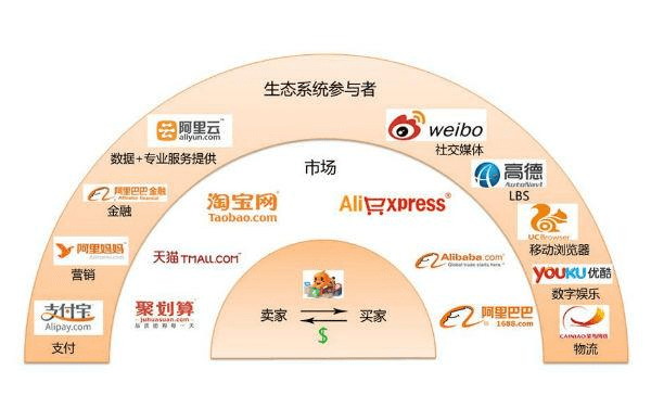 淘宝网上市，电商巨头崛起的历程