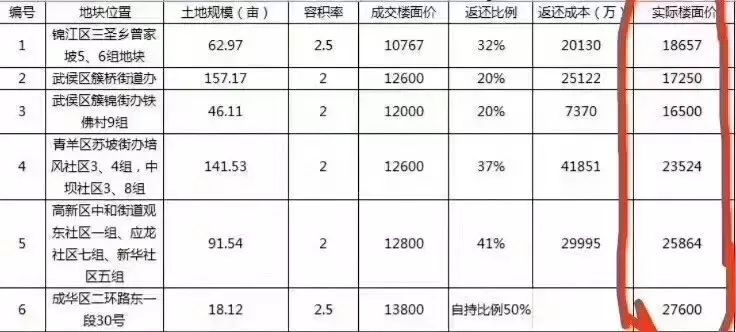 最新法桐价格查询，市场走势及各方观点探讨解析