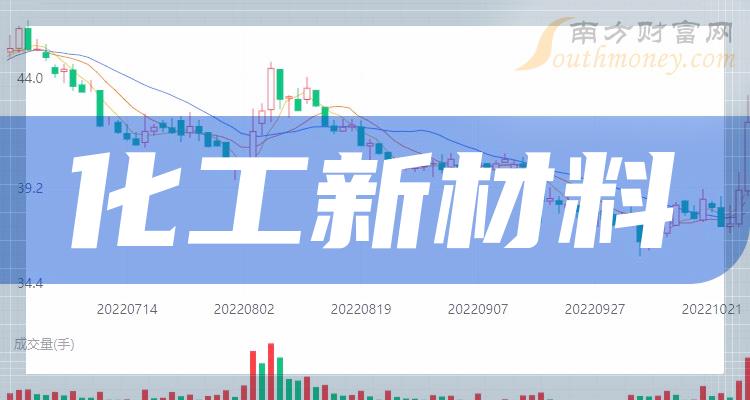 2025年澳门精准免费大全,材料与化工_先锋科技57.693