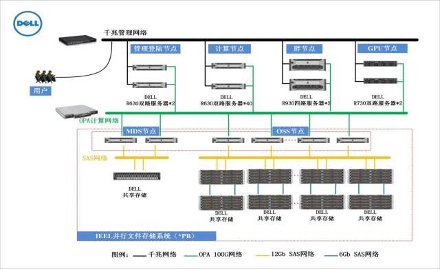新奥天天彩免费精准,解答配置方案_服务器版57.826