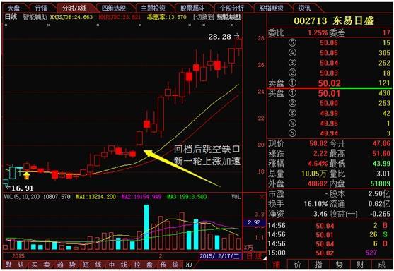 全球股票指数的秘密，小巷中的投资宝藏之门
