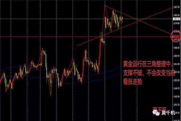 贵金属行情一融通金，洞悉变化，铸就自信与成就之路