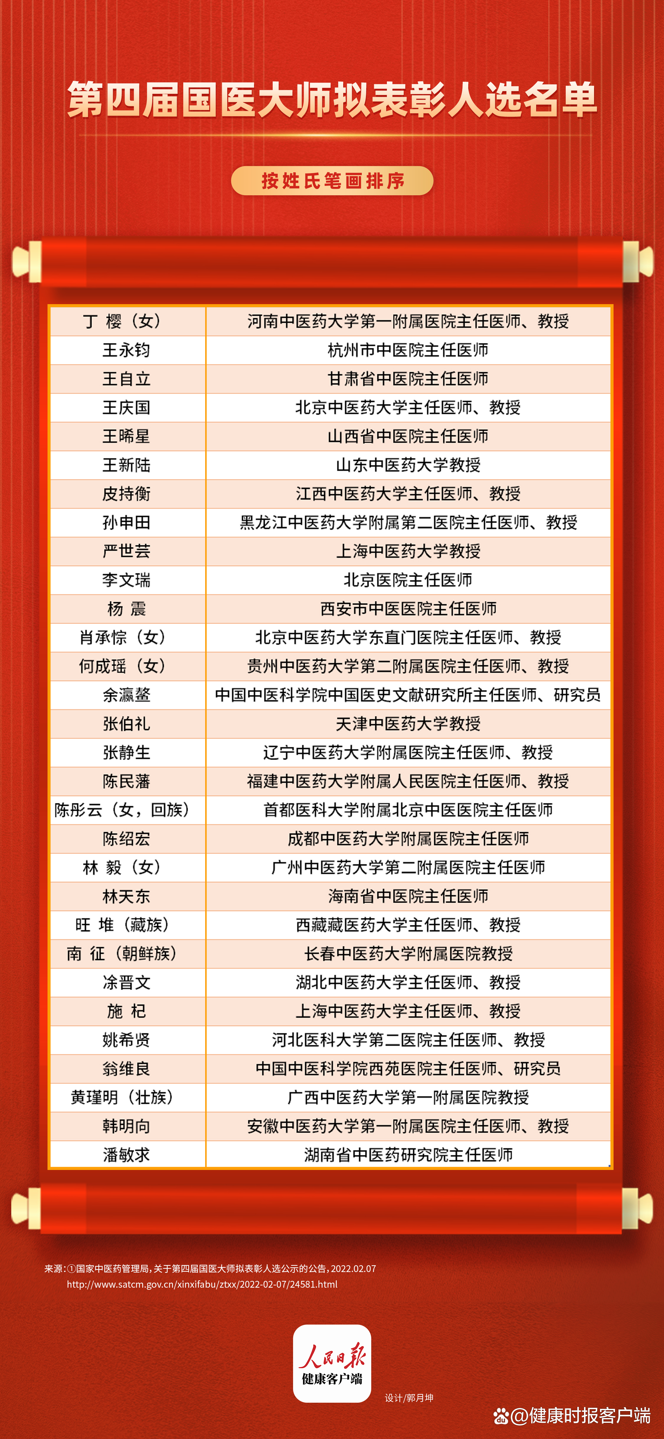 最新国医大师名录公布✨