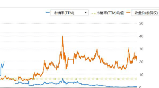 福日电子股票代码，追溯历史，见证企业成长之路。