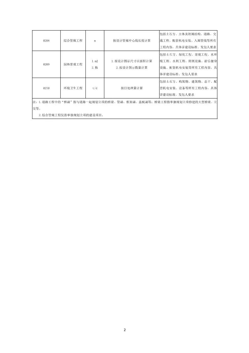 最新定额规范，建筑行业的新里程碑标准出炉！