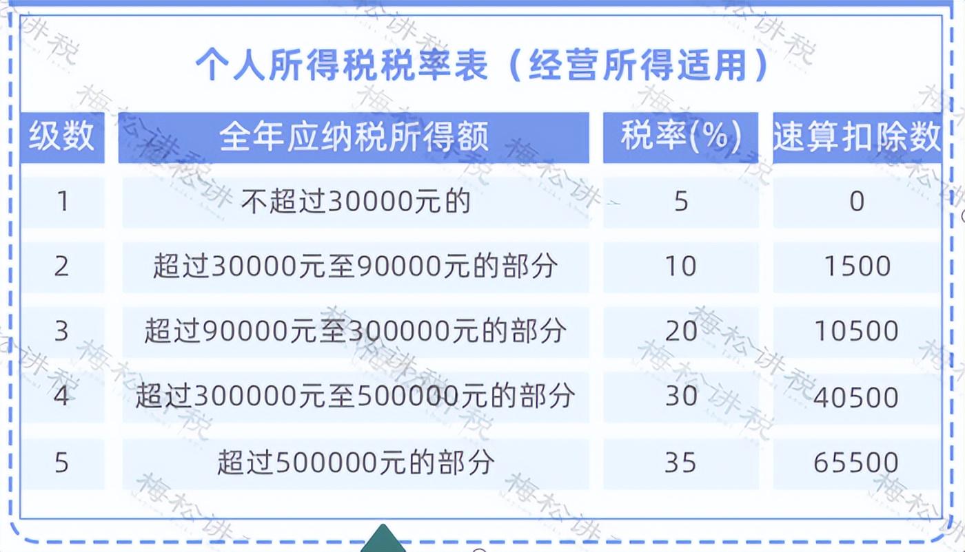 🌟税率动态调整与变革🌟