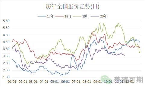 全国鸡蛋最新价格行情，变化中的机遇与自信的力量