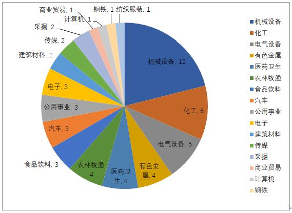 河南上市公司概览，聚焦河南企业之星🌟