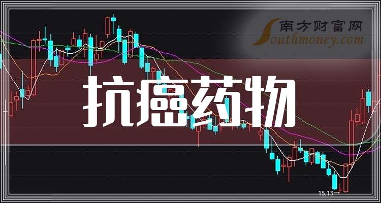 创业板股票推荐，科技新星重塑未来，潜力股一览无余！