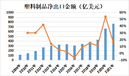 PS塑料行情深度解析，市场走势、影响因素及前景展望