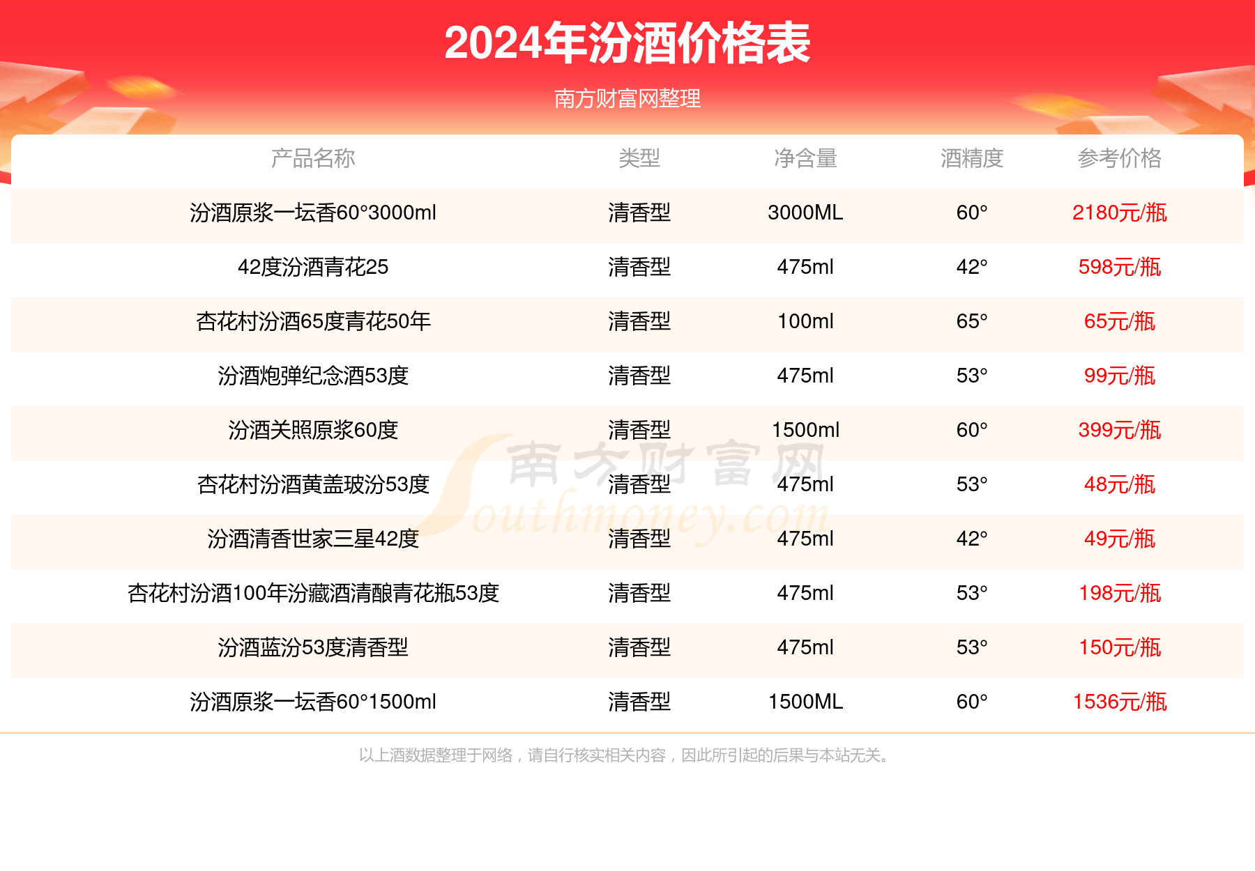 汾酒价格表与情感深度，友情长流，酒香四溢