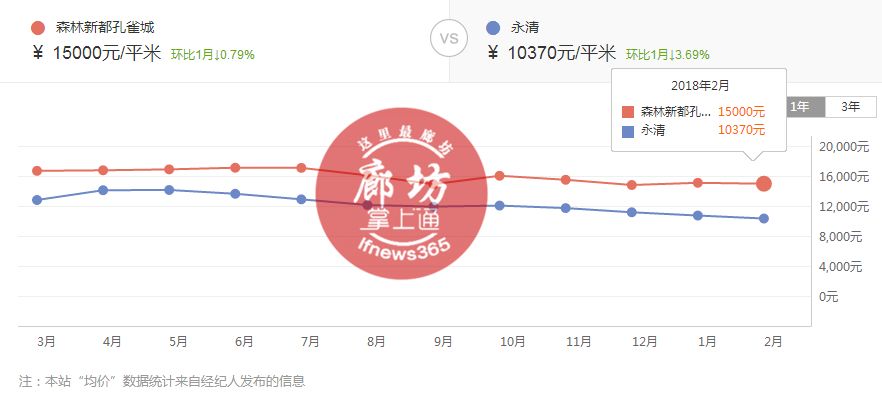廊坊房价最新动态，市场走势、影响因素与前景预测