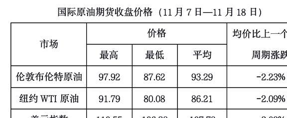 国际原油最新价格动态，多方观点分析与个人立场探讨