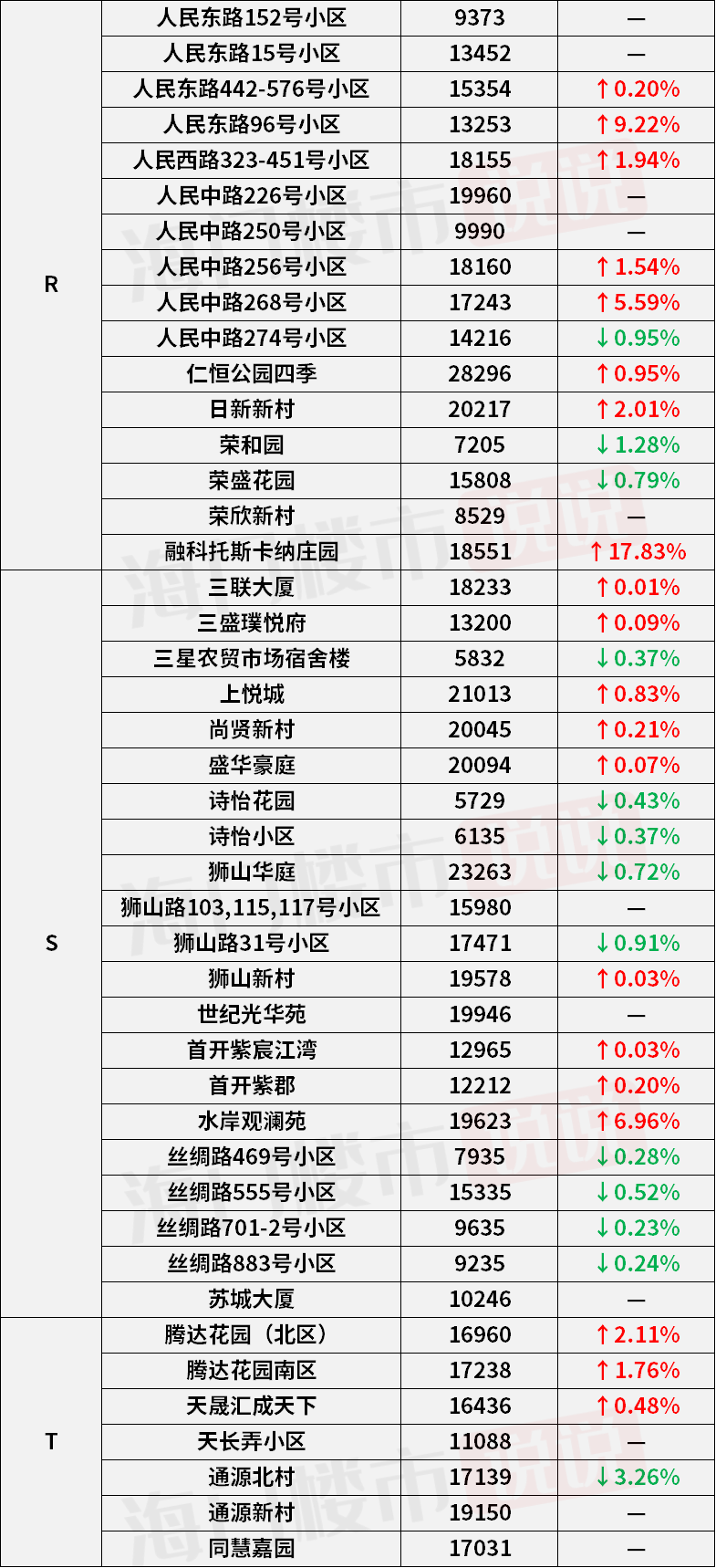 长沙最新二手房价，家的温暖故事揭秘