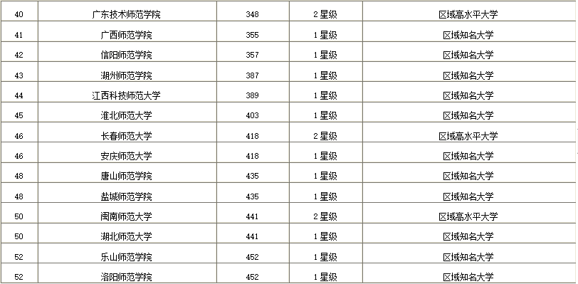 最新全国大学排行榜，探寻教育巅峰的璀璨明珠