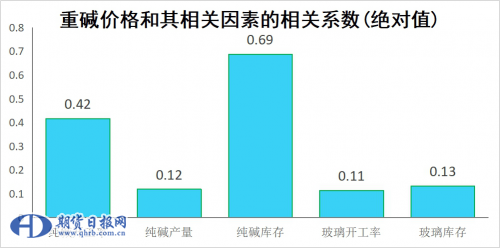 纯碱现货最新价格及市场走势与影响因素分析概述