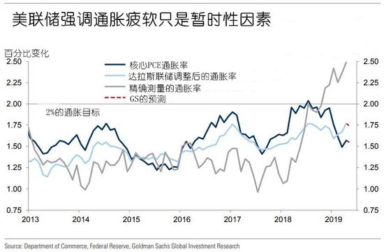 全球最新通货膨胀率，微观观察下的经济走势