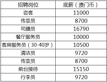 澳门最新招聘，变化带来自信，成就辉煌未来