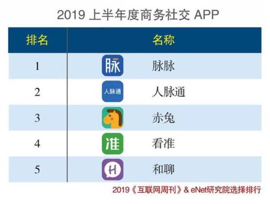 销售燃料油 第141页