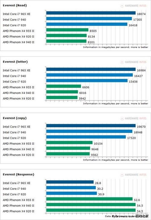 AMD最新CPU性能飙升，重磅爆料引发升级热潮！