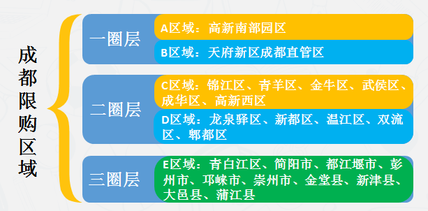 成都购房最新政策详解及步骤指南