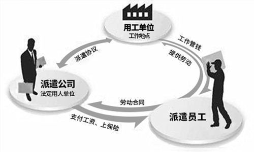 劳务派遣最新动态更新，最新劳务派遣消息
