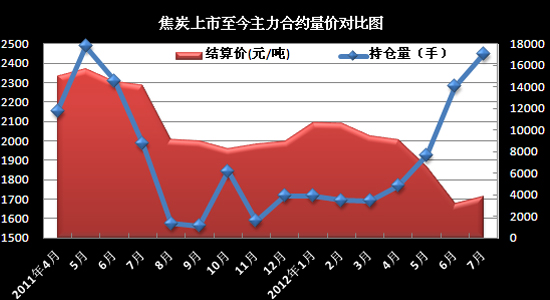焦炭价格最新报价及市场走势深度解析，洞悉行业变化，引领市场风向！