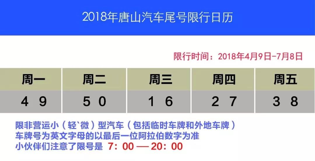 唐山市最新限号措施详解，初学者与进阶用户指南