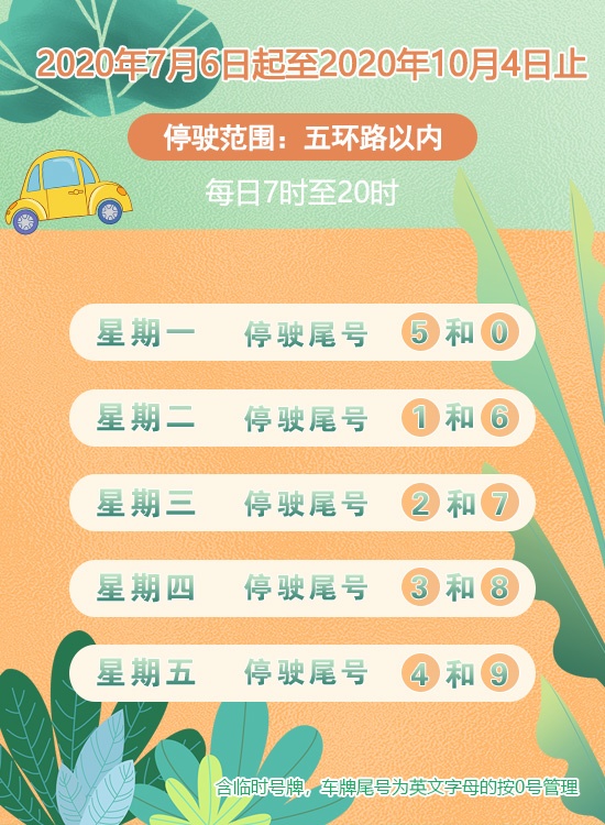 北京限号轮换安排出炉，最新消息出行必看！✨