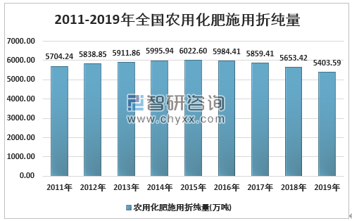 科技引领绿色农业革命，肥料价格最新行情走势分析