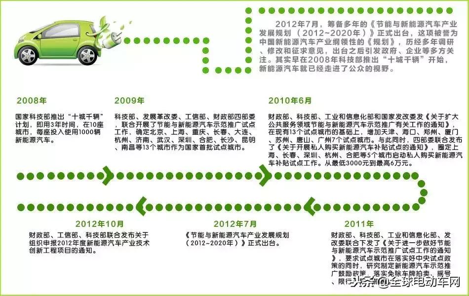 销售燃料油 第130页