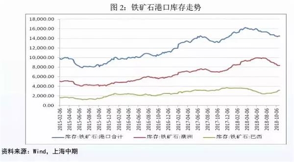 铁矿石最新价格行情动态更新📈