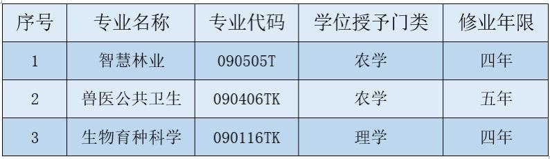 兽医招聘网最新招聘，科技助力连接未来兽医人才领域