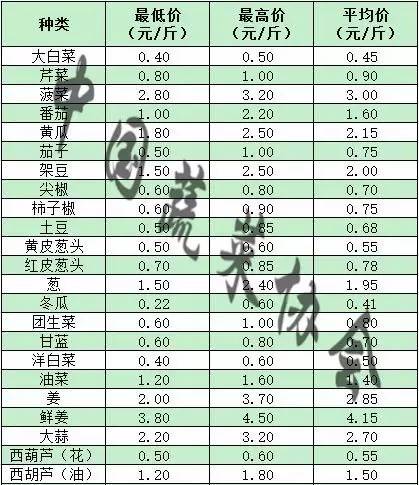 第461页