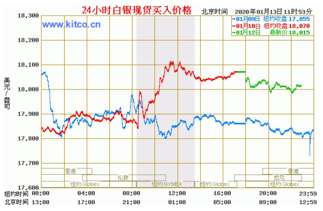 白银现货最新价格及市场分析与价值探讨